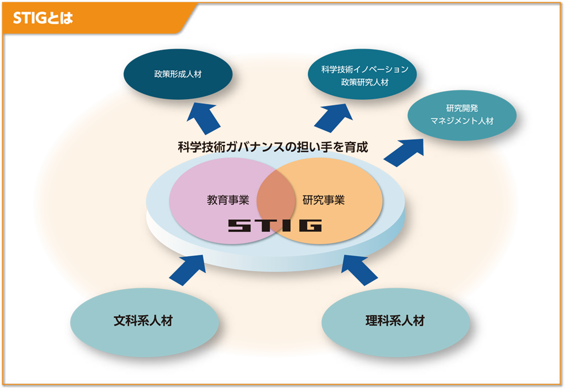 STIGとは