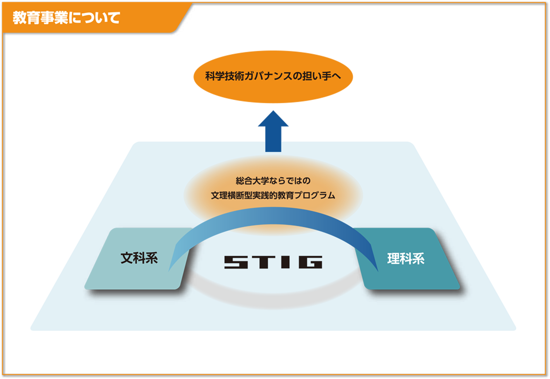 教育事業について