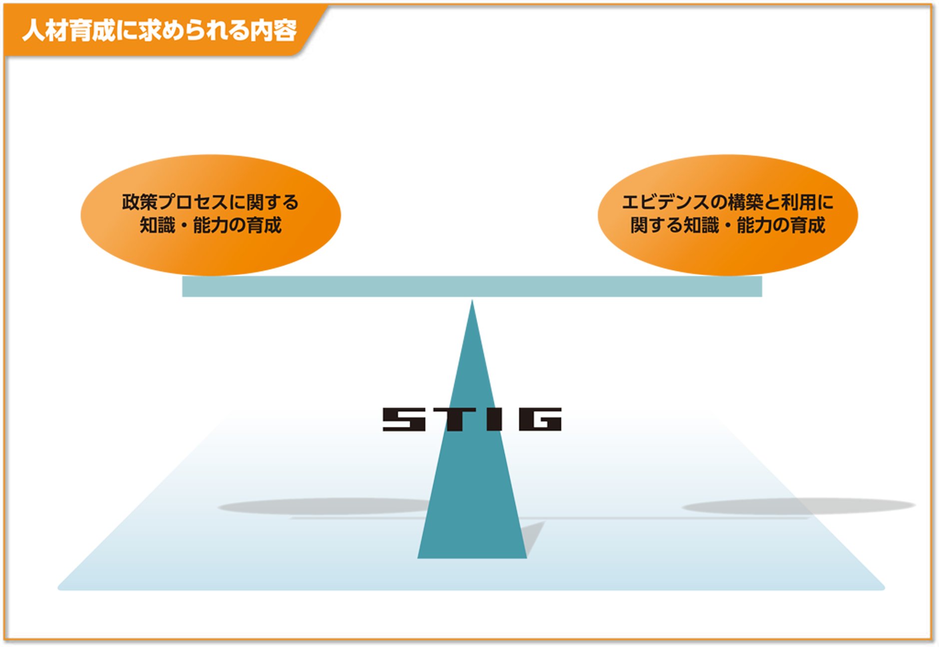 STIGが目指す人材像