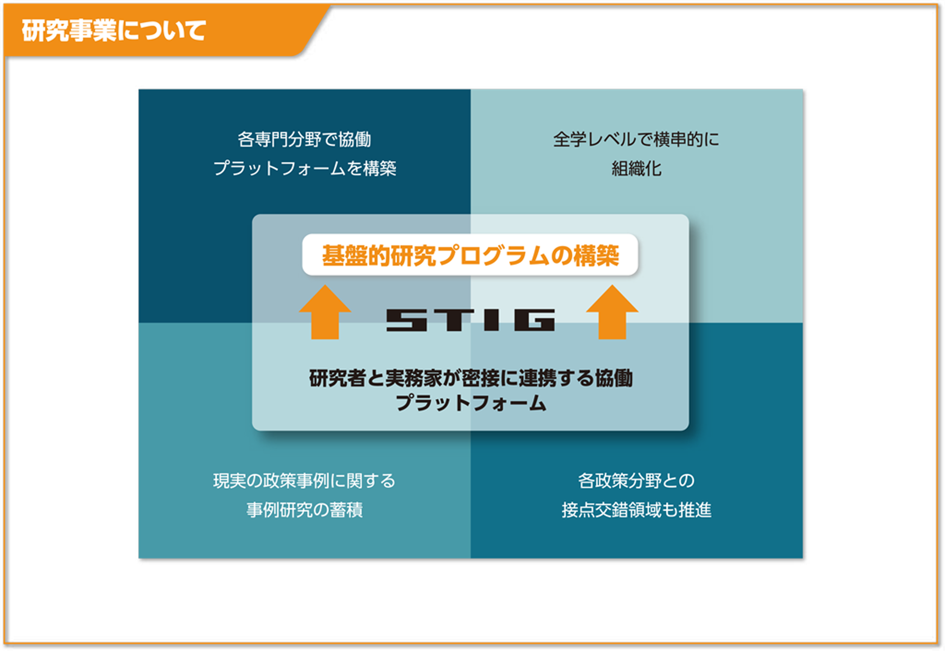 研究事業について